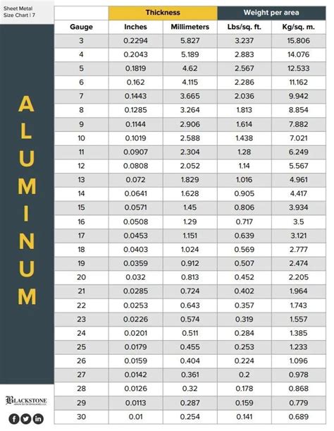 copper aluminum sheet metal|copper sheet size chart.